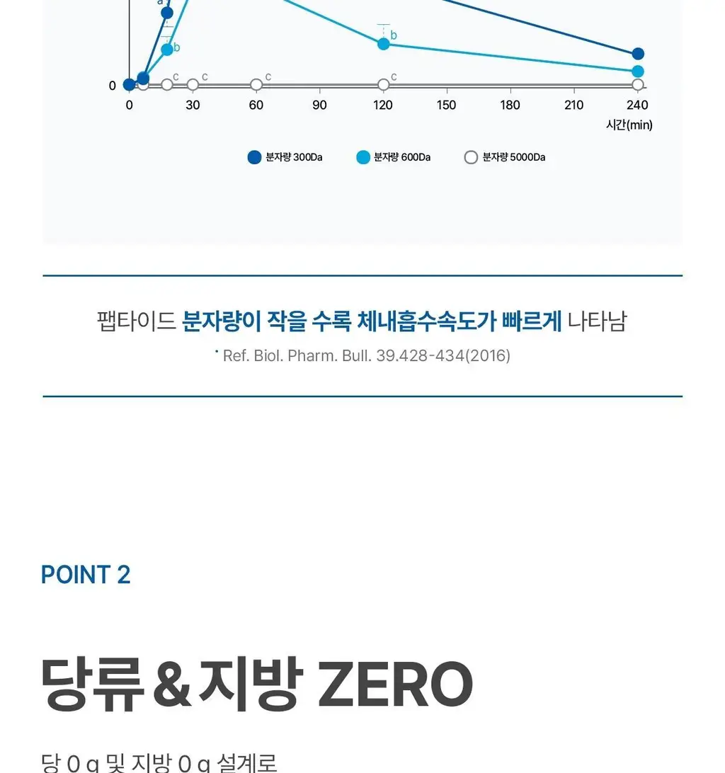 [단백질20g] 뉴케어 올프로틴 프로틴 워터 350mlx18팩(사과맛/레몬맛) 상세페이지 8
